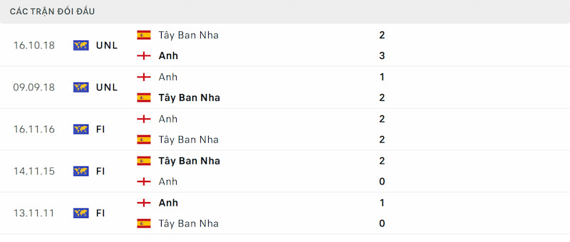 Thành tích đối đầu