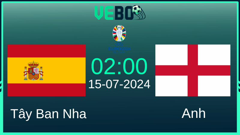 Soi kèo Tây Ban Nha vs Anh