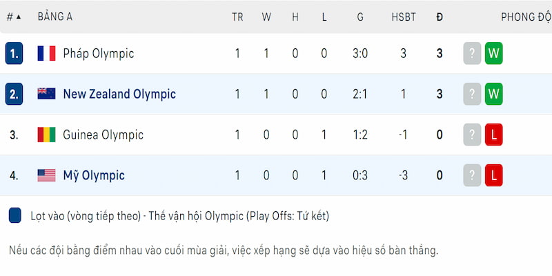 Đội hình dự kiến soi kèo U23 New Zealand vs U23 Mỹ Đội hình dự kiến soi kèo U23 New Zealand vs U23 Mỹ