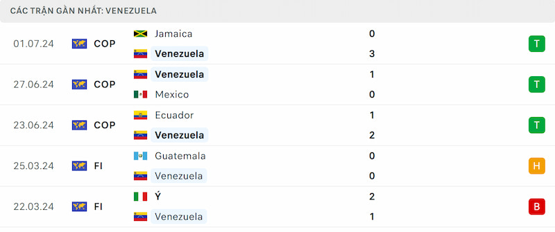 Phong độ Venezuela