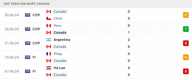Phong độ Canada