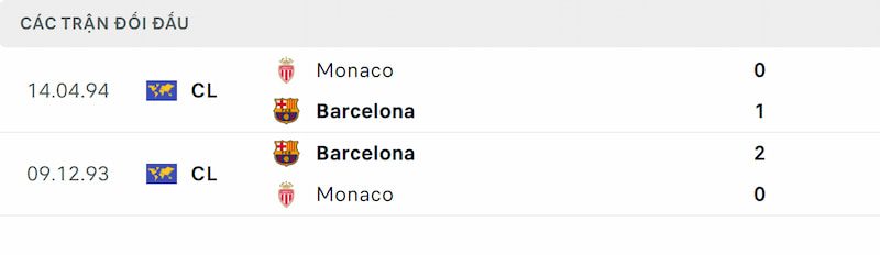 Soi kèo Barcelona vs Monaco