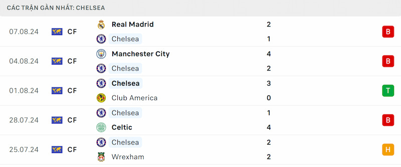 Soi kèo Chelsea vs Inter Milan