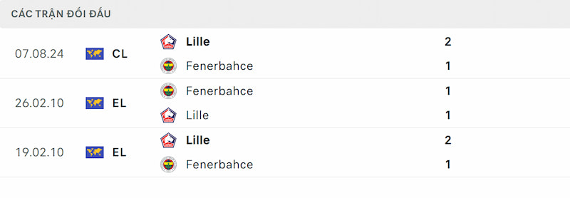 Soi kèo Fenerbahce vs Lille
