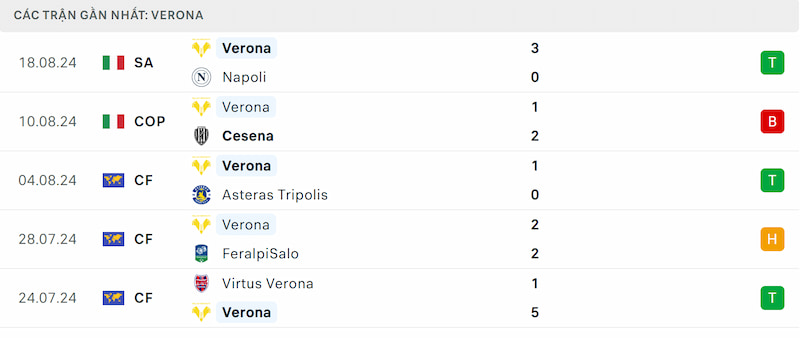 Soi kèo Hellas Verona vs Juventus