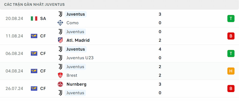 Soi kèo Hellas Verona vs Juventus