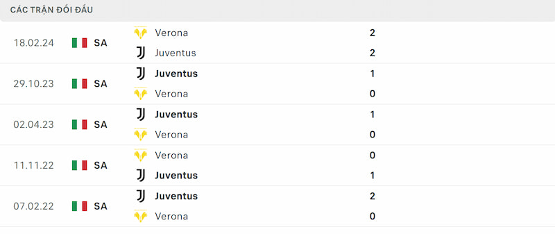 Soi kèo Hellas Verona vs Juventus