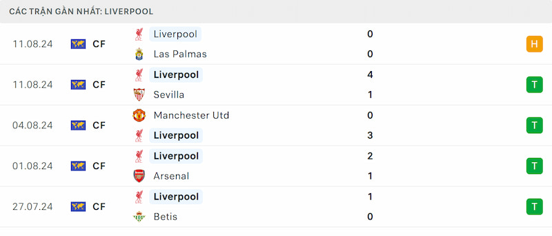 Soi kèo Ipswich Town vs Liverpool