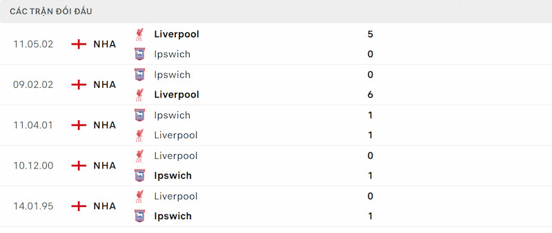 Soi kèo Ipswich Town vs Liverpool