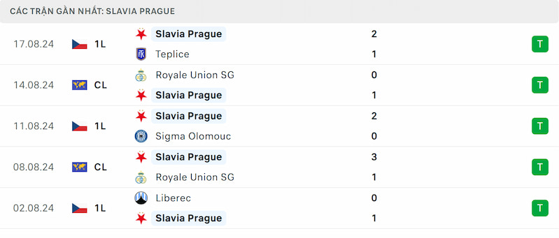 Soi kèo Lille vs Slavia Praha