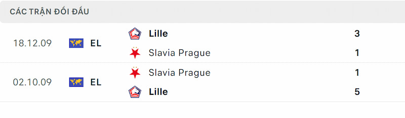 Soi kèo Lille vs Slavia Praha