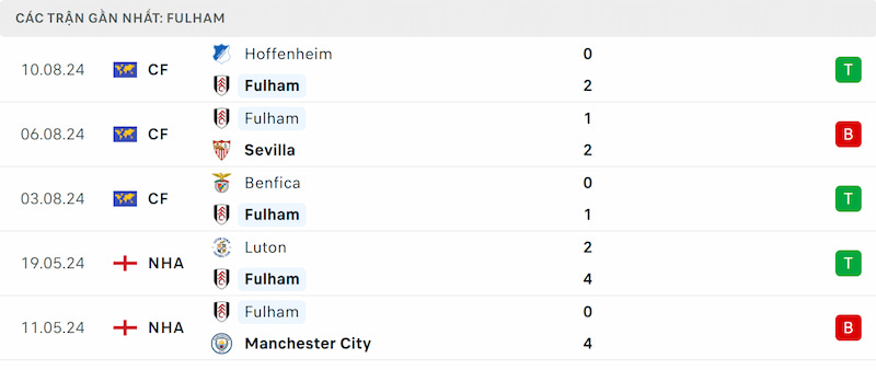 Soi kèo Man Utd vs Fulham