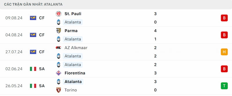 Soi kèo Real Madrid vs Atalanta