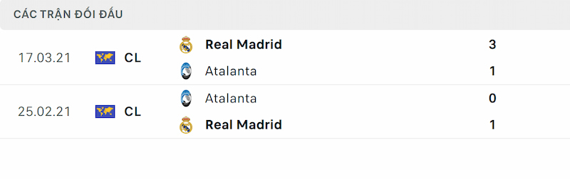 Soi kèo Real Madrid vs Atalanta