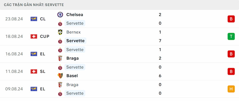 Soi kèo Servette vs Chelsea
