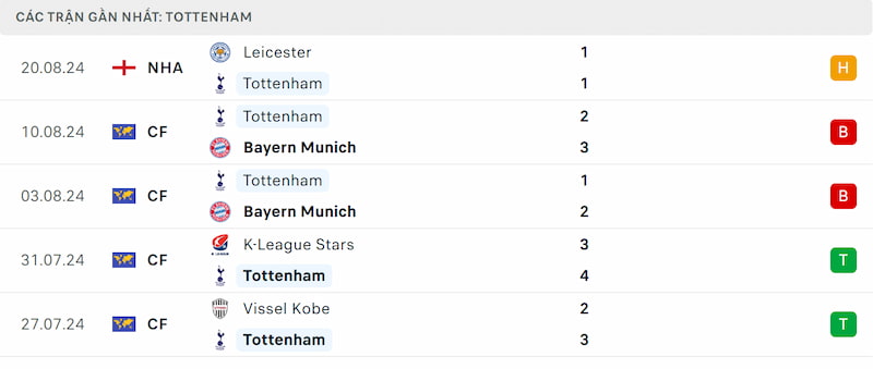 Soi kèo Tottenham vs Everton