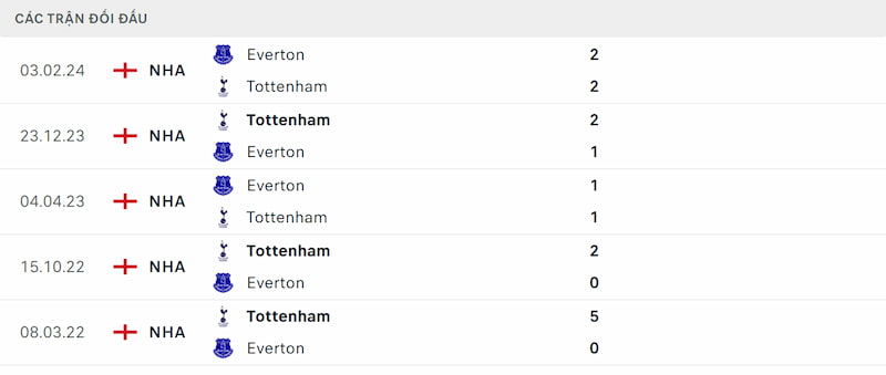 Soi kèo Tottenham vs Everton