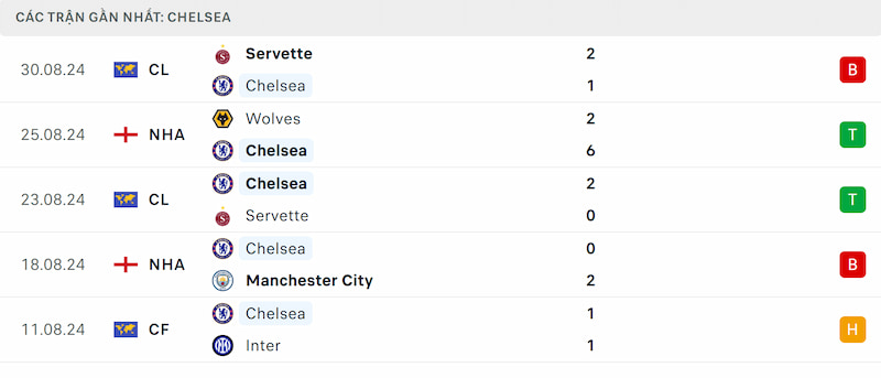 Soi kèo Chelsea vs Crystal Palace