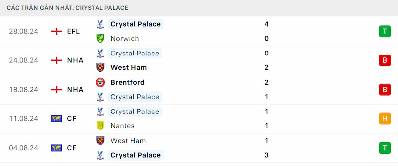 Soi kèo Chelsea vs Crystal Palace