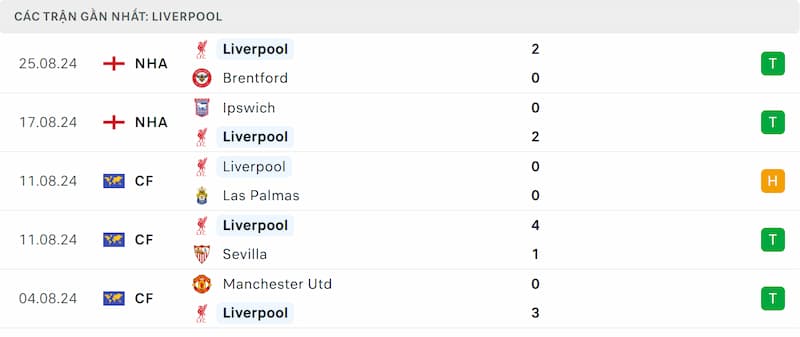 Soi kèo Man Utd vs Liverpool