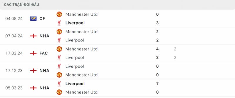 Soi kèo Man Utd vs Liverpool